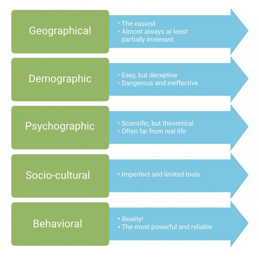 audience segmentation