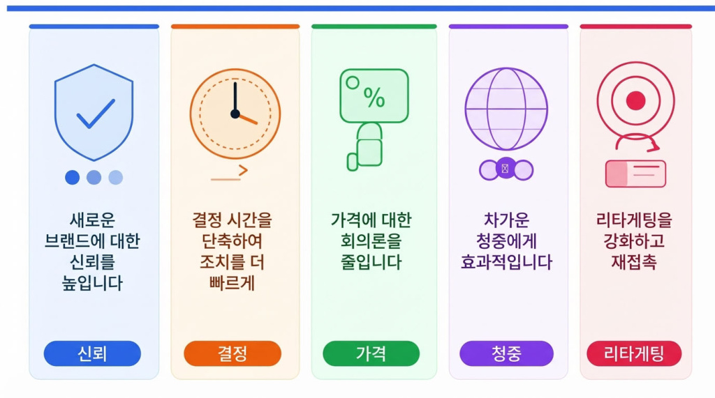 social_proof_ua_infographic