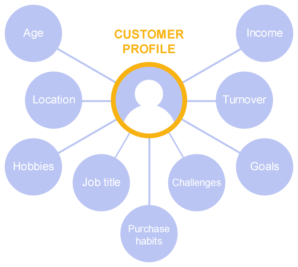 customer_profile
