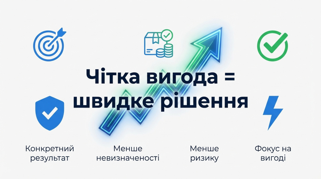 Основний меседж у центрі банера Offer-Led Copy