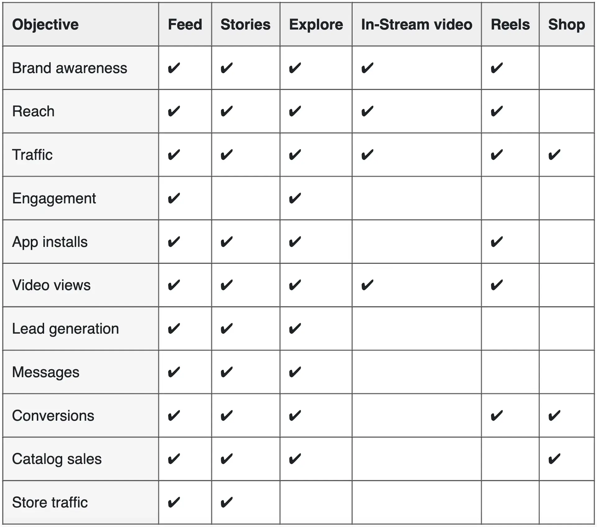 what formats suit to chosen objects