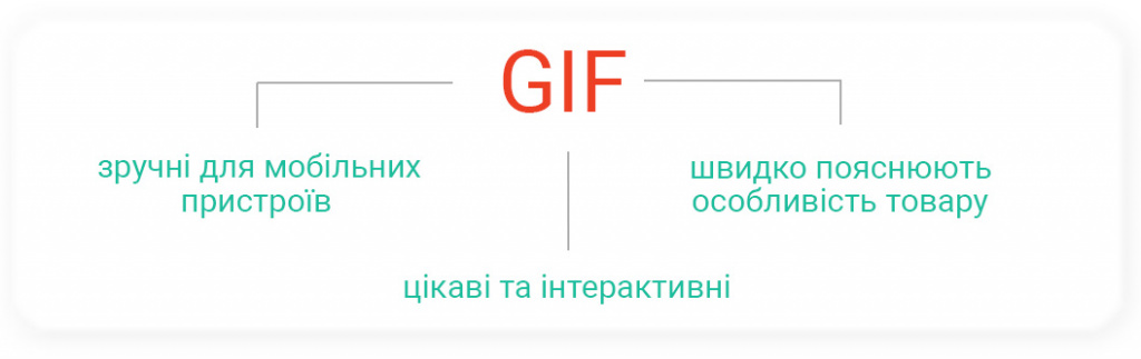 В чому секрет популярності GIF?