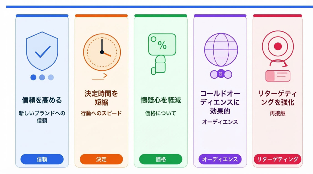 Соціальний доказ у банерній рекламі