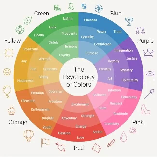 emotional reactions on color