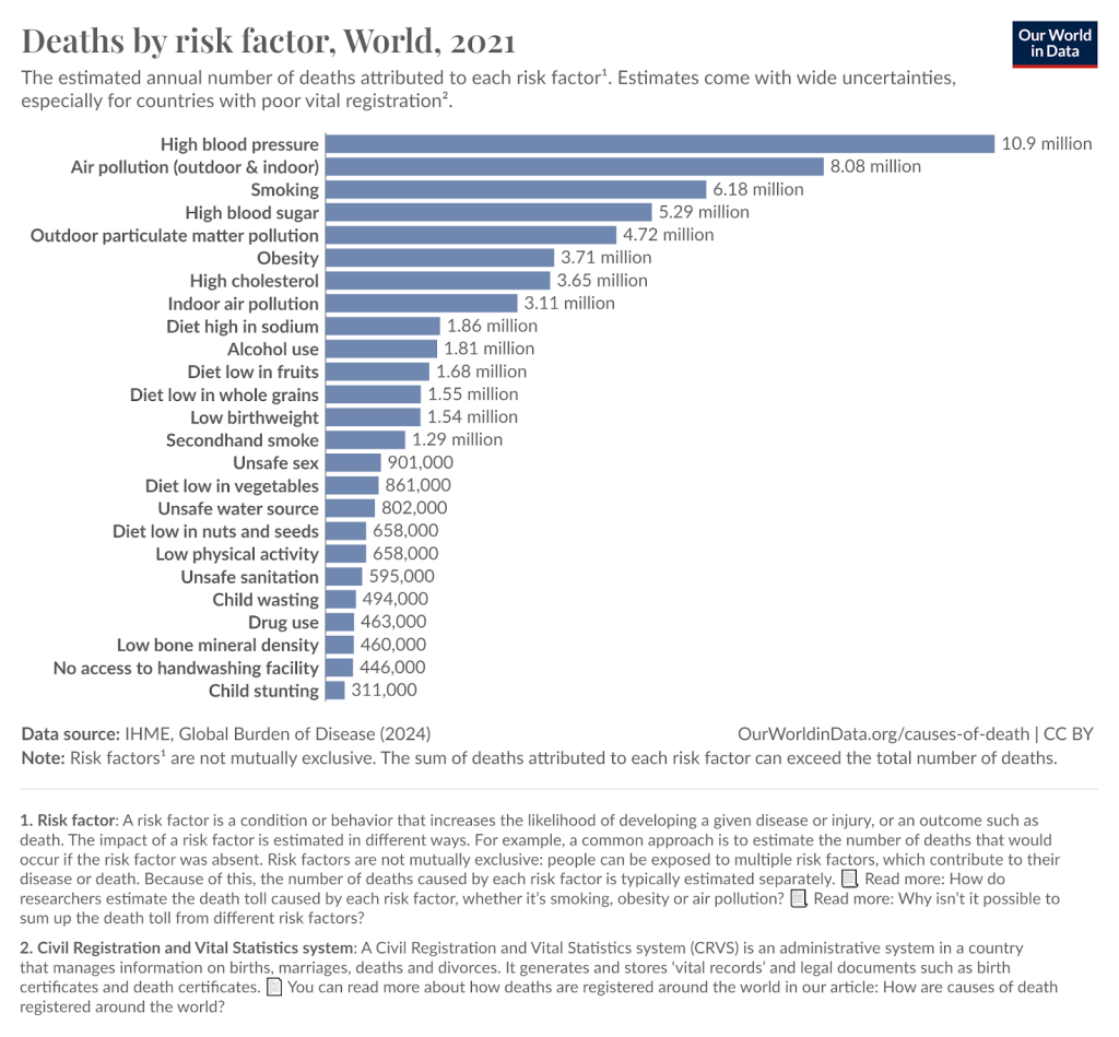 death-by-risk-factor-world-2021.png