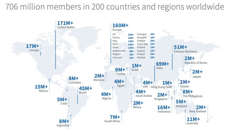 кількість користувачів Linkedin