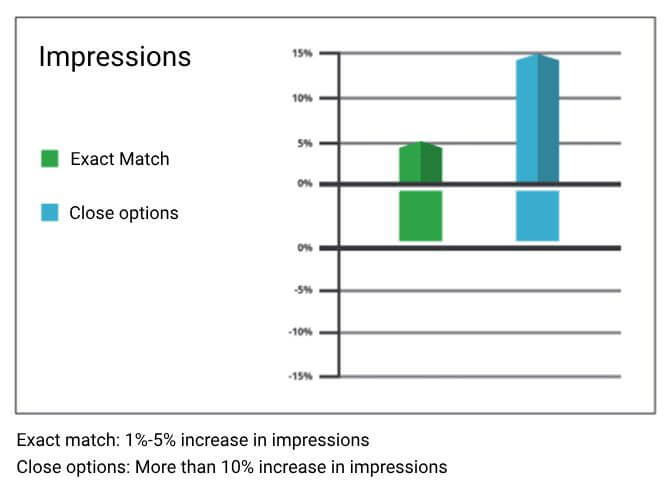 impressions graphic