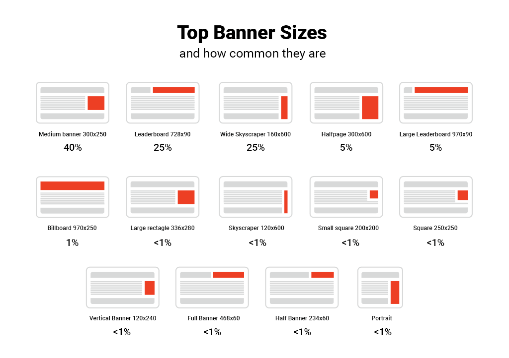 top banner sizes