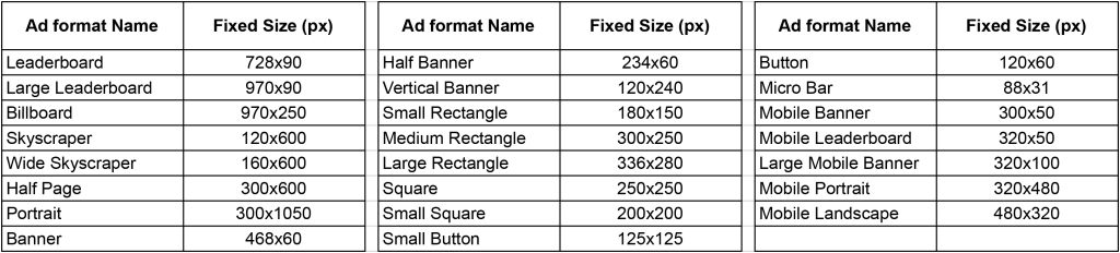 Standard banner ad formats