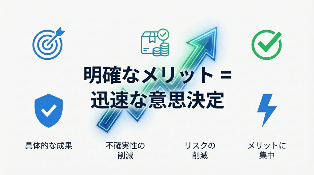 Основний меседж у центрі банера Offer-Led Copy