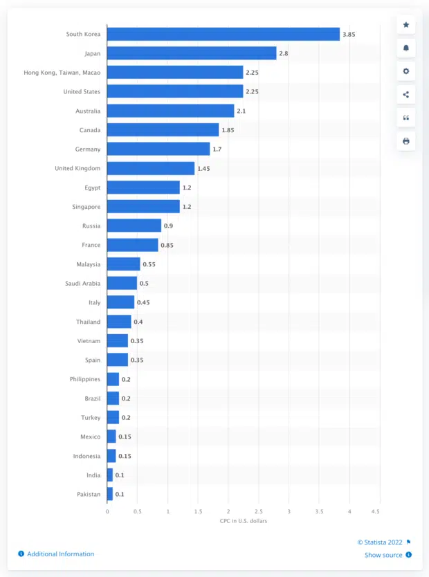 вартість реклами у facebook