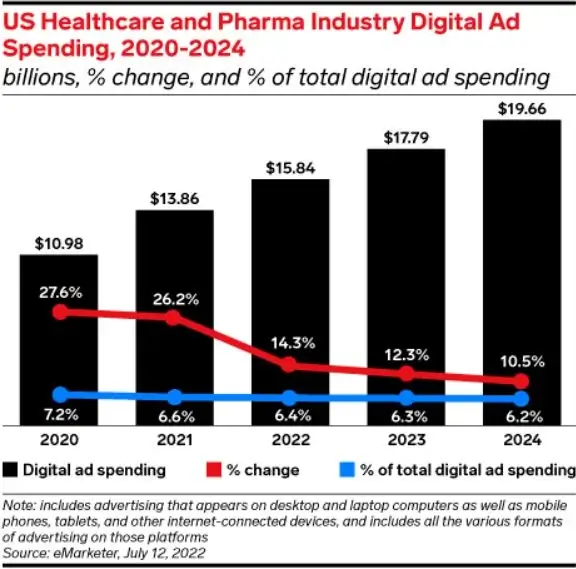 pharma advertising