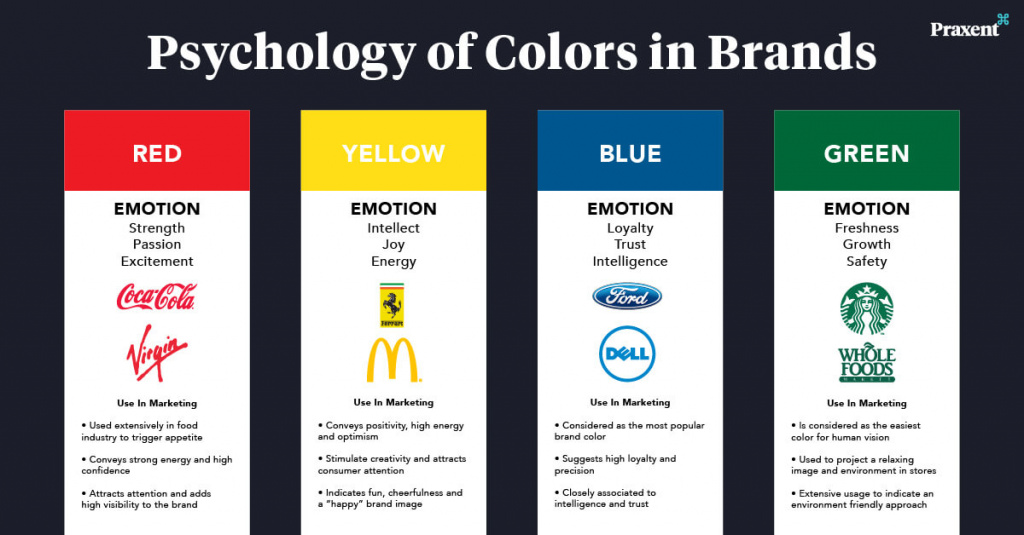 Color psychology of brands InfoGraphic