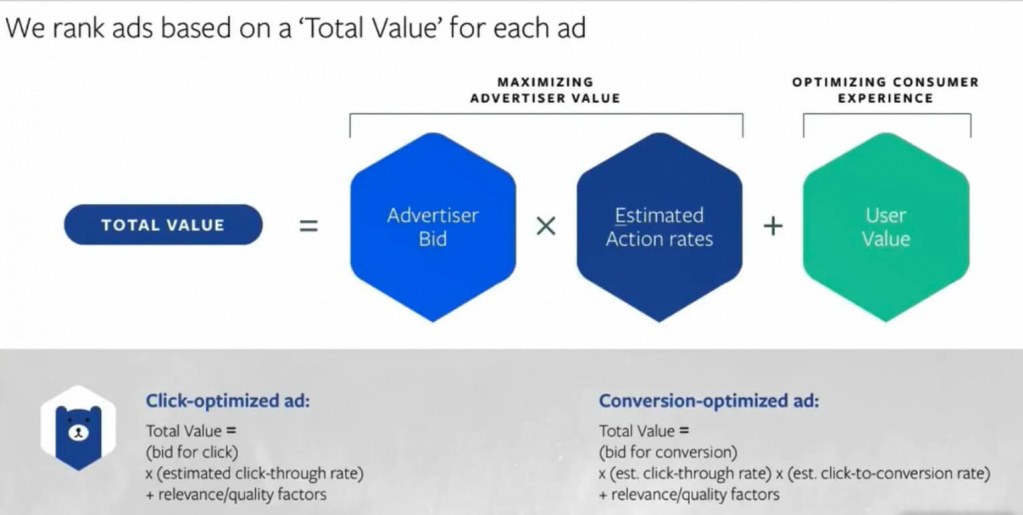 facebook ads cost