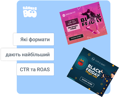 Реклама у 2026: які формати дають найбільший CTR та ROAS