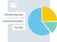 100 Most Important Advertising Statistics for 2022